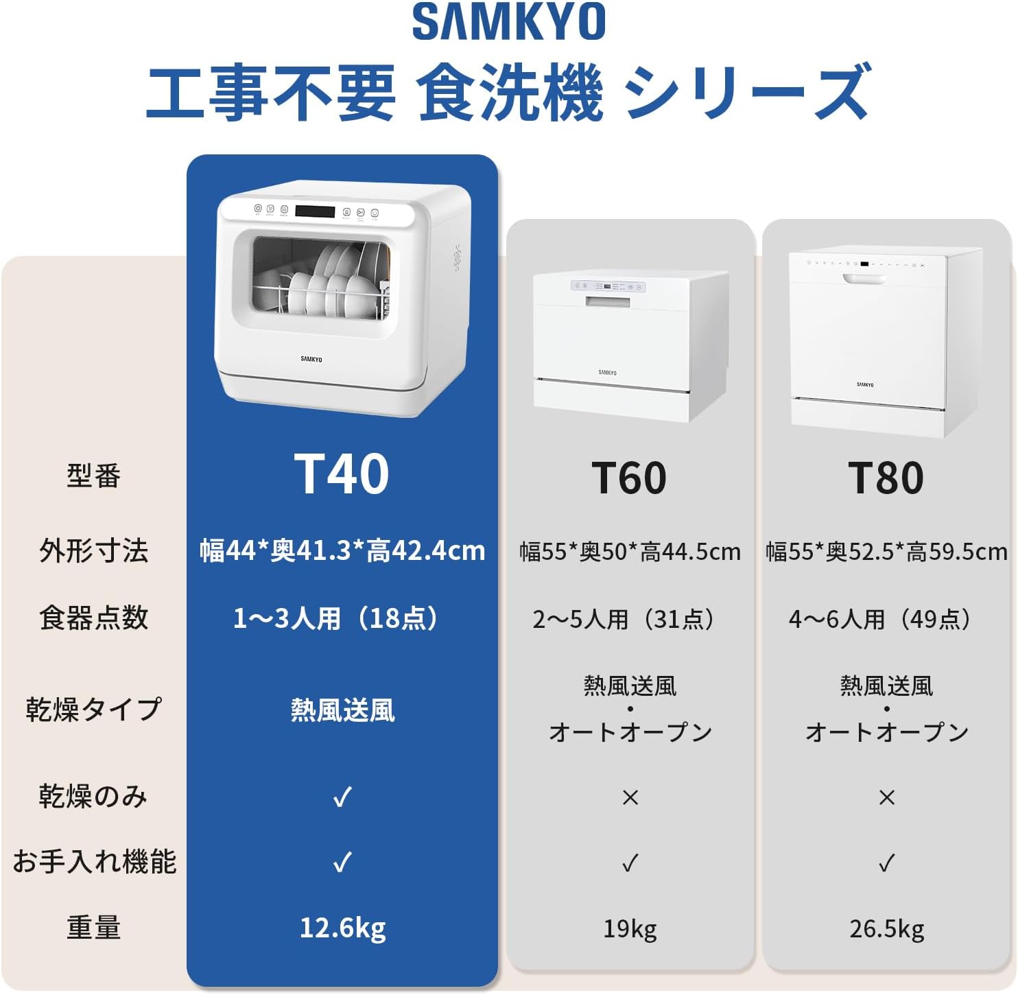 SAMKYO 【春の感謝祭】SAMKYO 食洗機 食器洗い乾燥機 工事不要