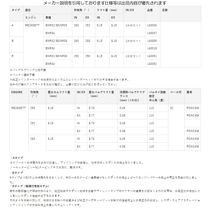TOMEI POWERED TOMEI ポンカム Bタイプ スカイライン GT-R BNR34