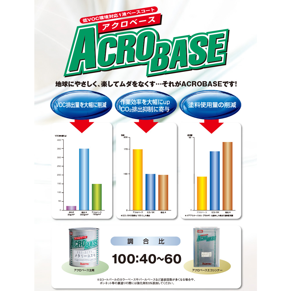 イサム塗料 220-0725-2 アクロベース メタリースターブライト荒目 3.5L