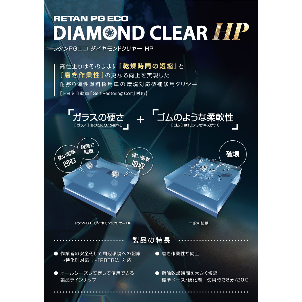 関西ペイント 381-345 レタンPG エコマルチダイヤモンドクリヤーHP