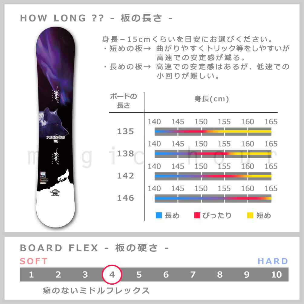 SPOON（スプーン） スノーボード 板 レディース セット 7点 2025