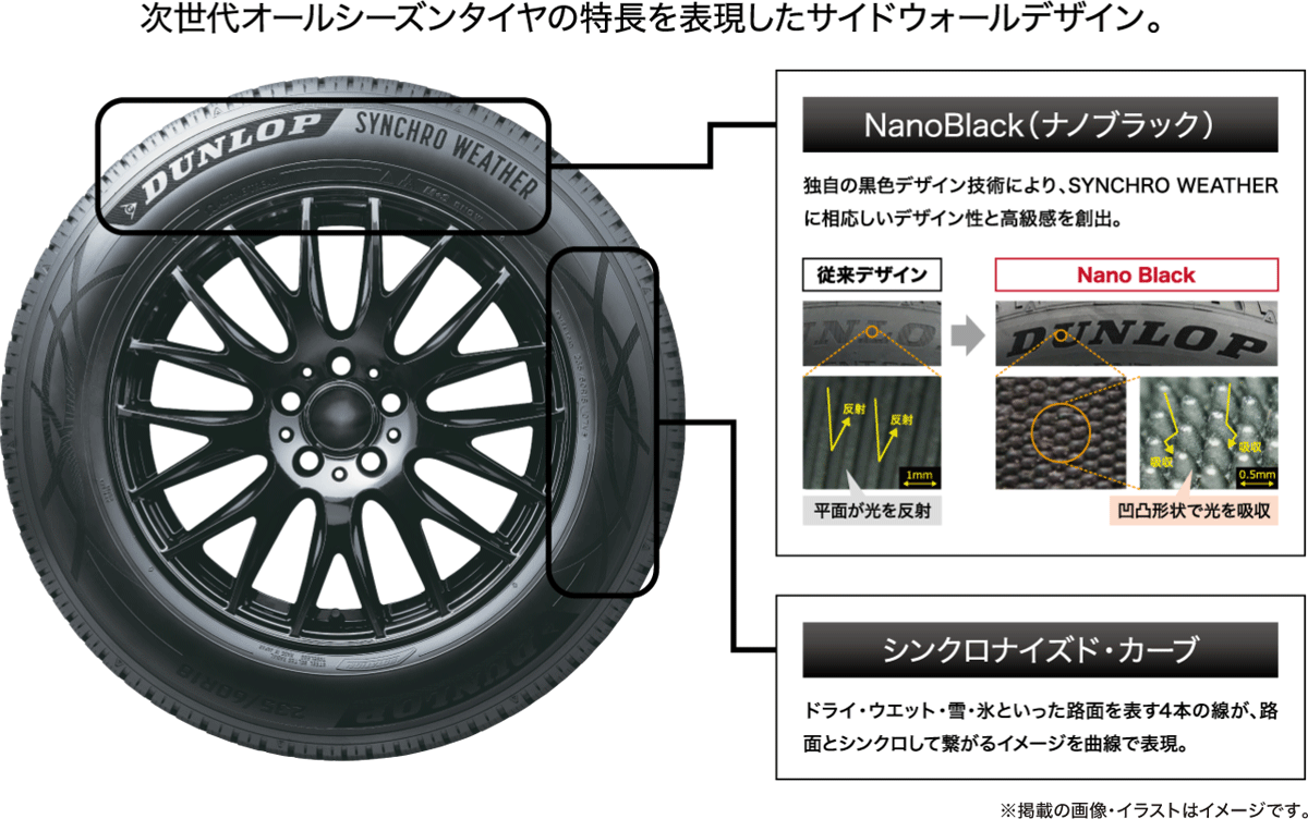DUNLOP（ダンロップ） 4本セット 225/55R18 102V XL DUNLOP SYNCHRO