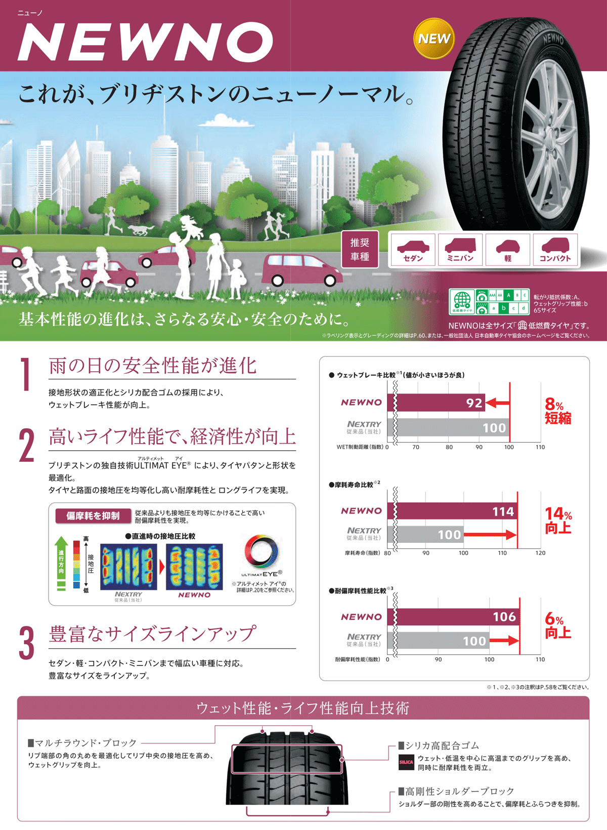 NEWNO 4本セット 155/55R14 69V BRIDGESTONE ブリヂストン ニューノ