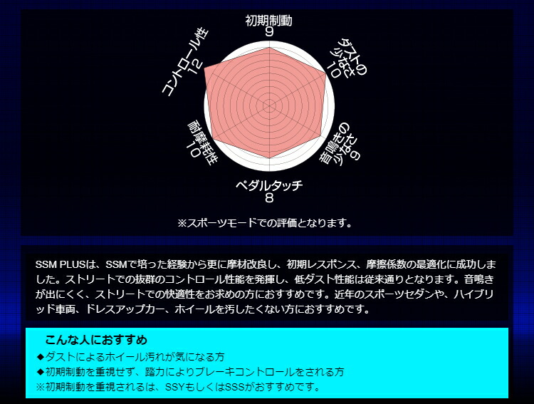 ENDLESS（エンドレス） ENDLESS SSM PLUS 前後セット トヨタ GRヤリス