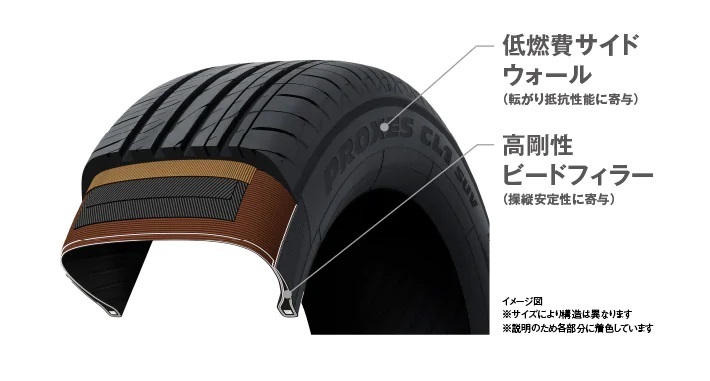 PROXES 225/45R19 96W XL TOYO TIRE CL1 SUV トーヨー タイヤ