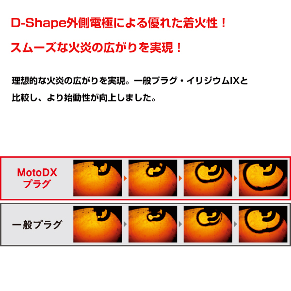 CR9EDX-S 91579 Ninja ZX-10R ('04〜'15) ZX1000C/D/E(ZXT00C/D/E