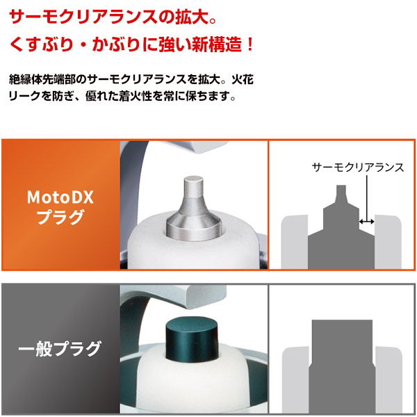 CR9EDX-S 91579 Ninja ZX-10R ('04〜'15) ZX1000C/D/E(ZXT00C/D/E