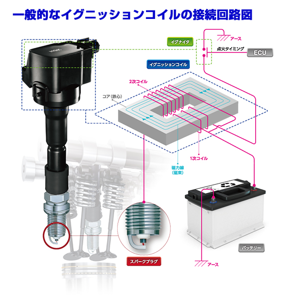 LKR7ARX-P U5157 ワゴンR MH23S スパークプラグ ＆ イグニッション