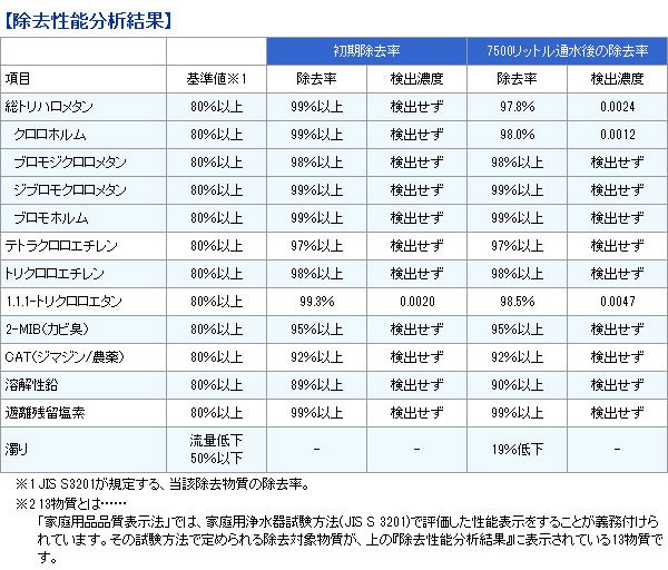 日本ガイシ 交換カートリッジ CWA-01 ファインセラミックフィルター