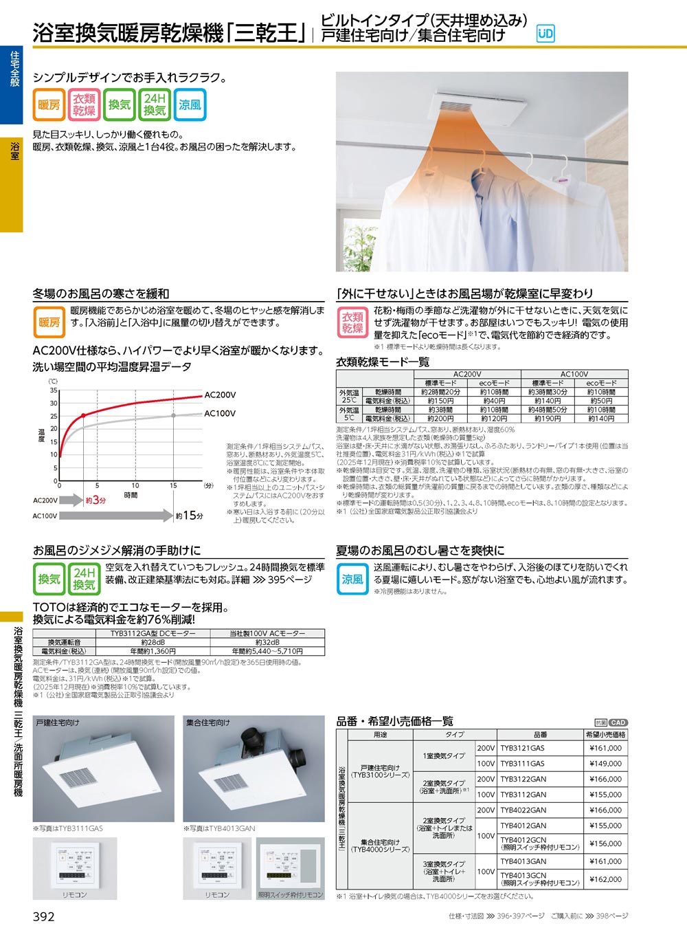 TOTO 【TYB3121GAS】 《KJK》 浴室換気暖房乾燥機1室・200V ωγ0 : KJK