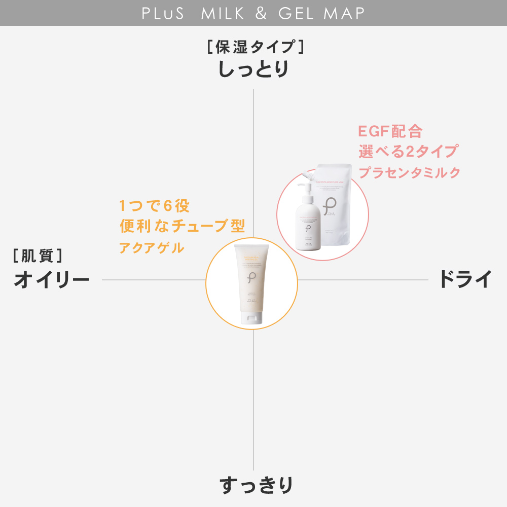 PLuS（プリュ） オールインワンジェル 60代 40代 50代 オールインワン