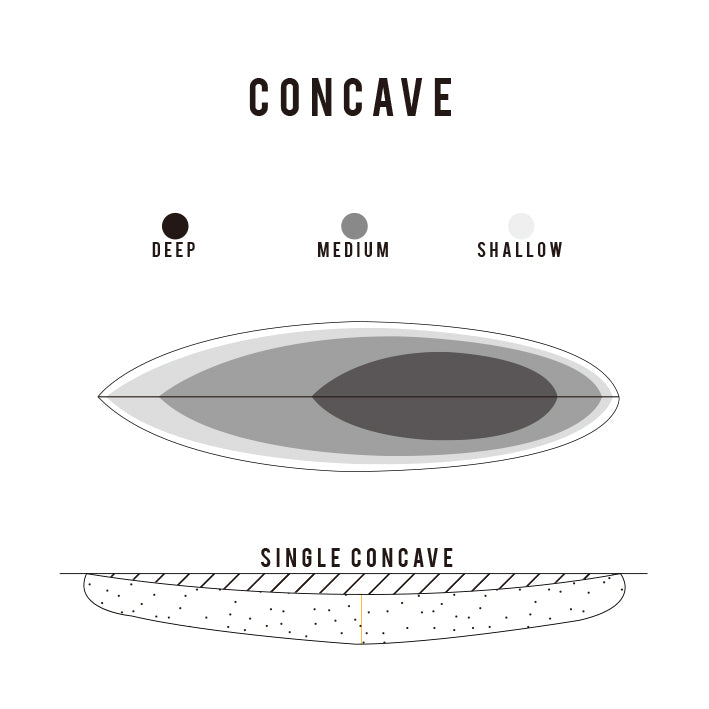 77 – SHARP EYE JAPAN シャープアイサーフボード ジャパン