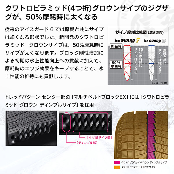 YOKOHAMA ヨコハマタイヤ アイスガード iceGUARD 7 (iG70) 185/65R15