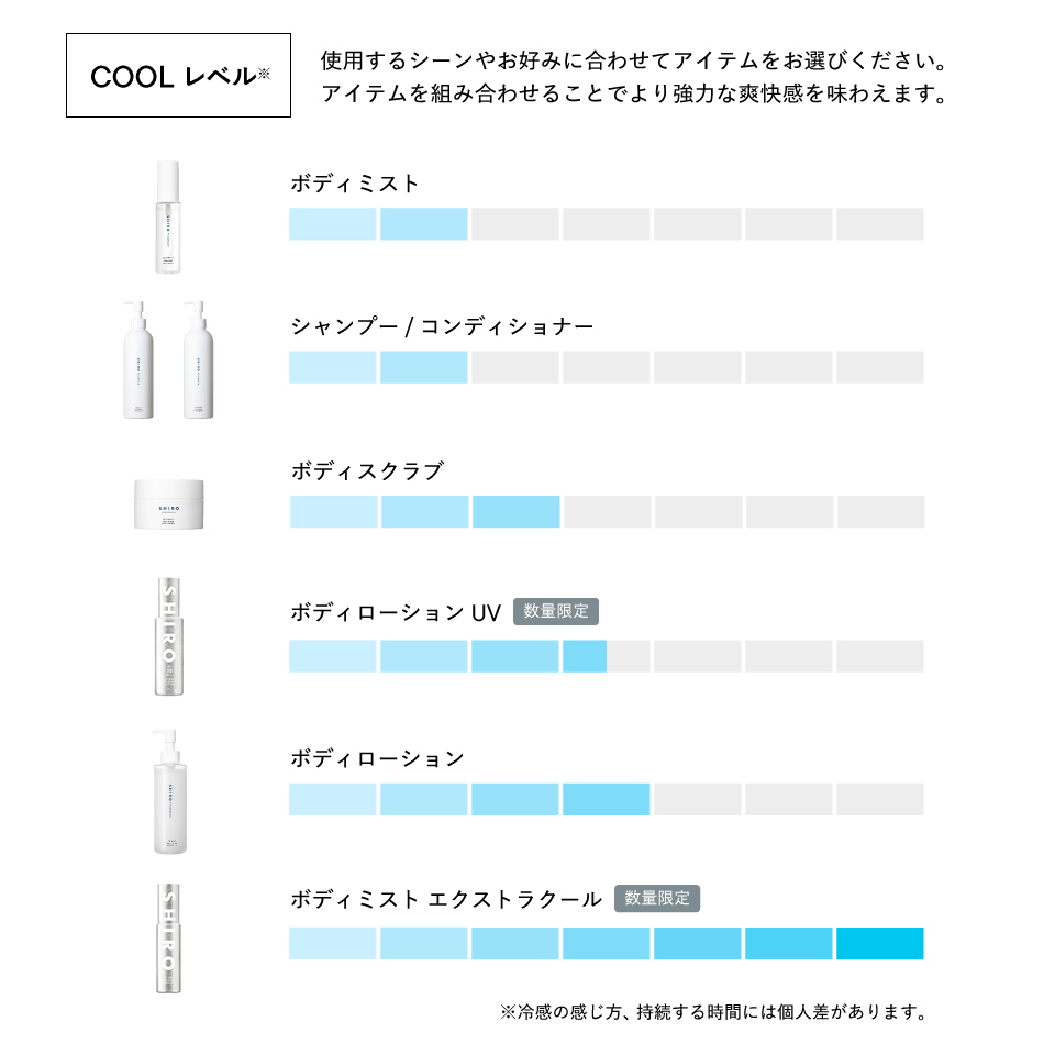 アイスミント ボディミスト エクストラクール | SHIROオフィシャルサイト