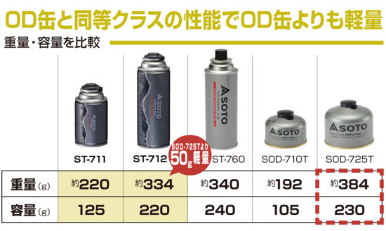 CB TOUGH 125 ST-711 - SOTO｜ソト