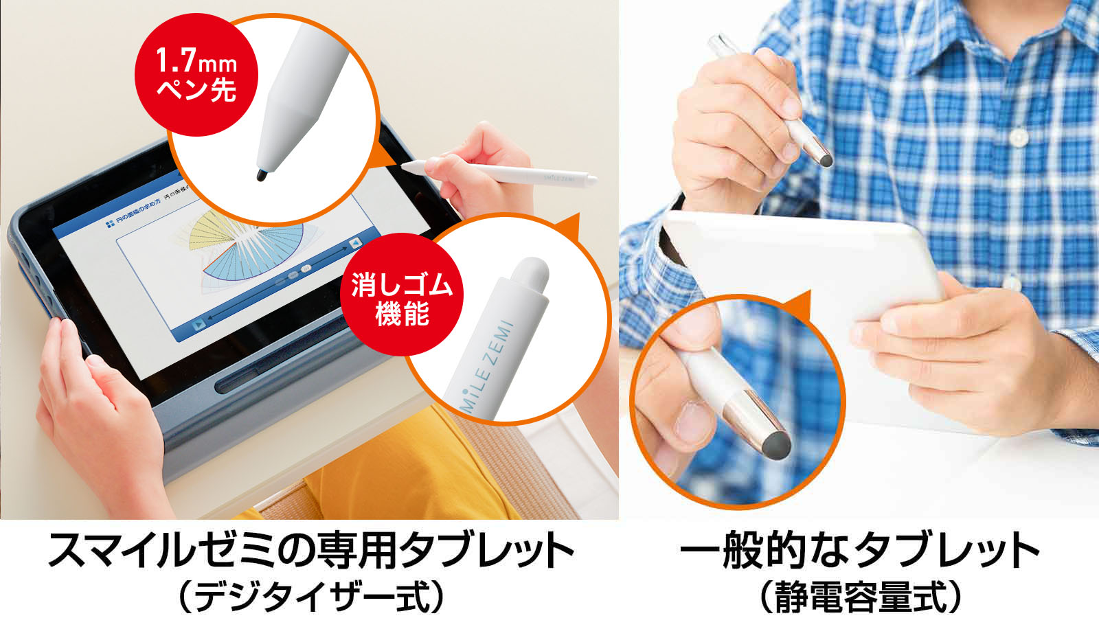 他社のタブレット通信教育との違い｜タブレットで学ぶ中学生向け通信