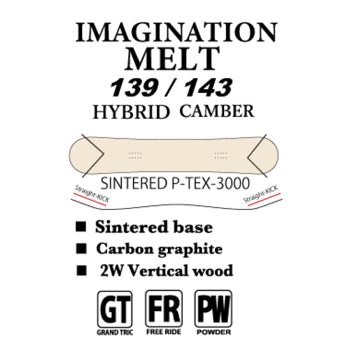 PLUTONIUM プルトニウム プルトニウム PLUTONIUM IMAGINATION MELT 25