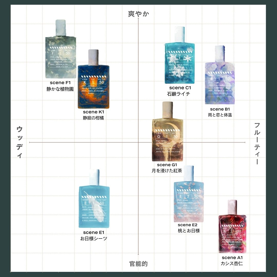 scene E1 EDP【会員証付】-zzzgoo- – zzzgoo公式オンラインストア