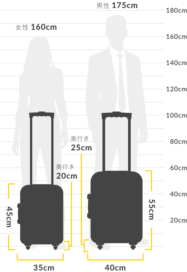 機内持ち込み適応サイズ｜エース公式通販