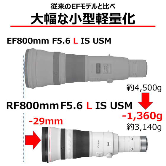 RFレンズ RF800mm F5.6 L IS USM：通販｜キヤノンオンラインショップ