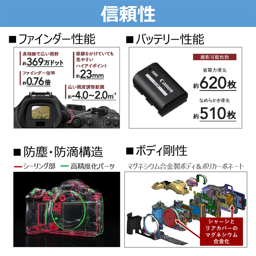 EOS R6 Mark III・ボディー：通販 | ミラーレスカメラ - キヤノン
