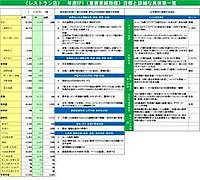 実例ノウハウテンプレート_006】業種別マニュアル・「見える