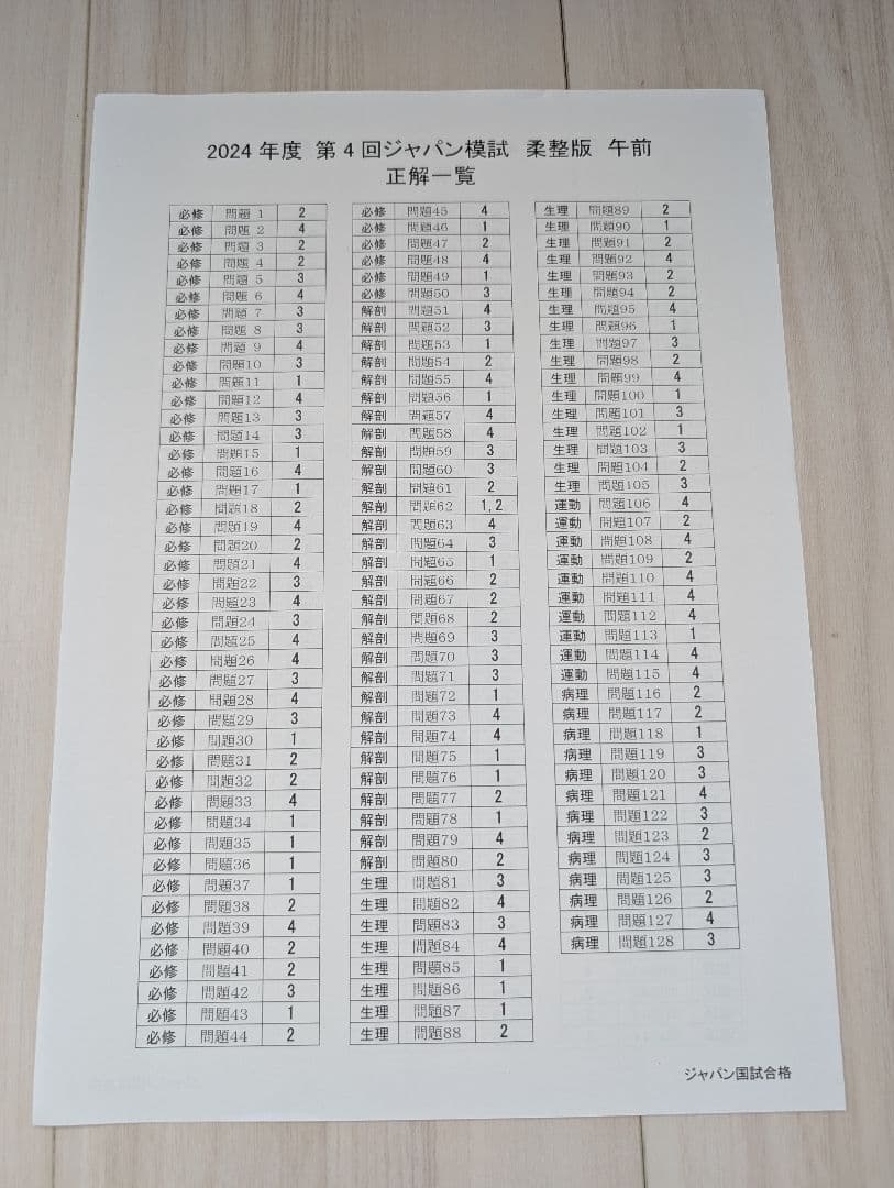 2024年度 第4回ジャパン模試 解答・解説集 - メルカリ