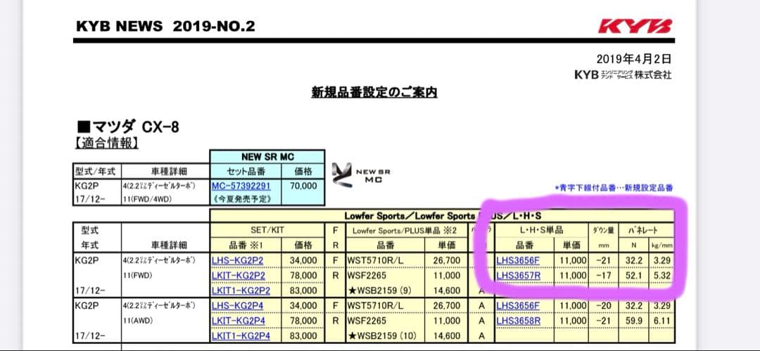 L.H.S ローファースポーツサスペンション CX-8 FF用 ダウンサスのみ