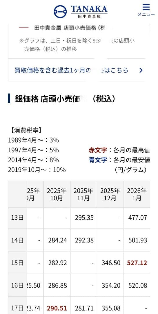 現在高騰中 純銀999 68g】防衛大臣 永年勤続表彰記念銀杯 桐紋 台座箱