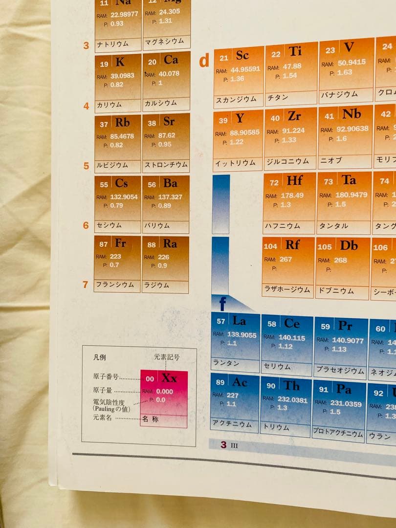 ウォーレン 有機化学 第1版 上下巻セット 箱付き - メルカリ