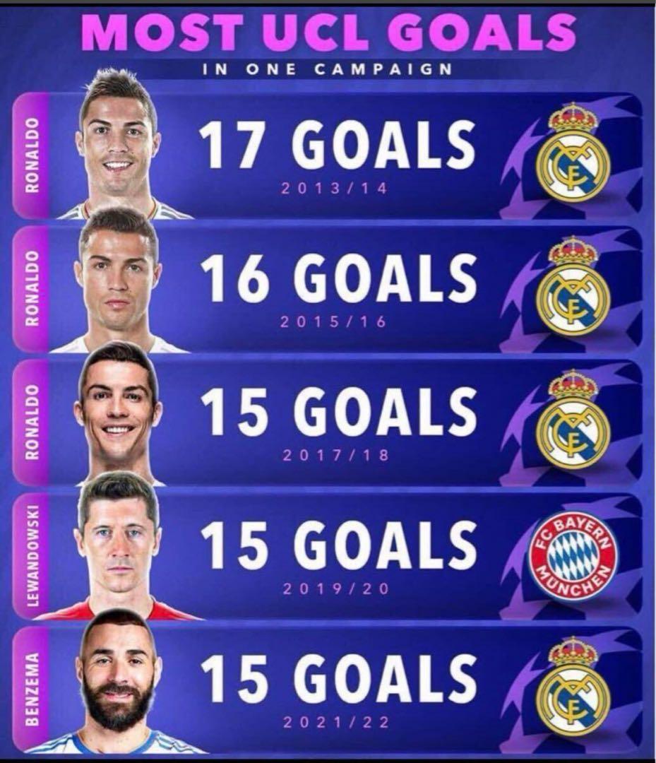 ダグアウト】クリスティアーノ・ロナウド 直筆サイン入りユニフォーム