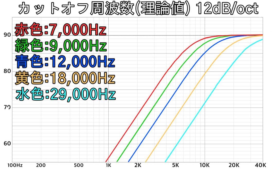 新モデル Lupinus Audio AMT-TP3ブラック スーパーツイーター - メルカリ