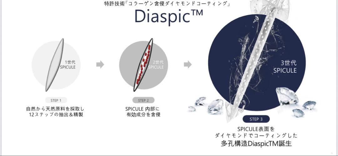 正規品 韓国グローアップリズ ダイヤモンドスピキュール アンプル