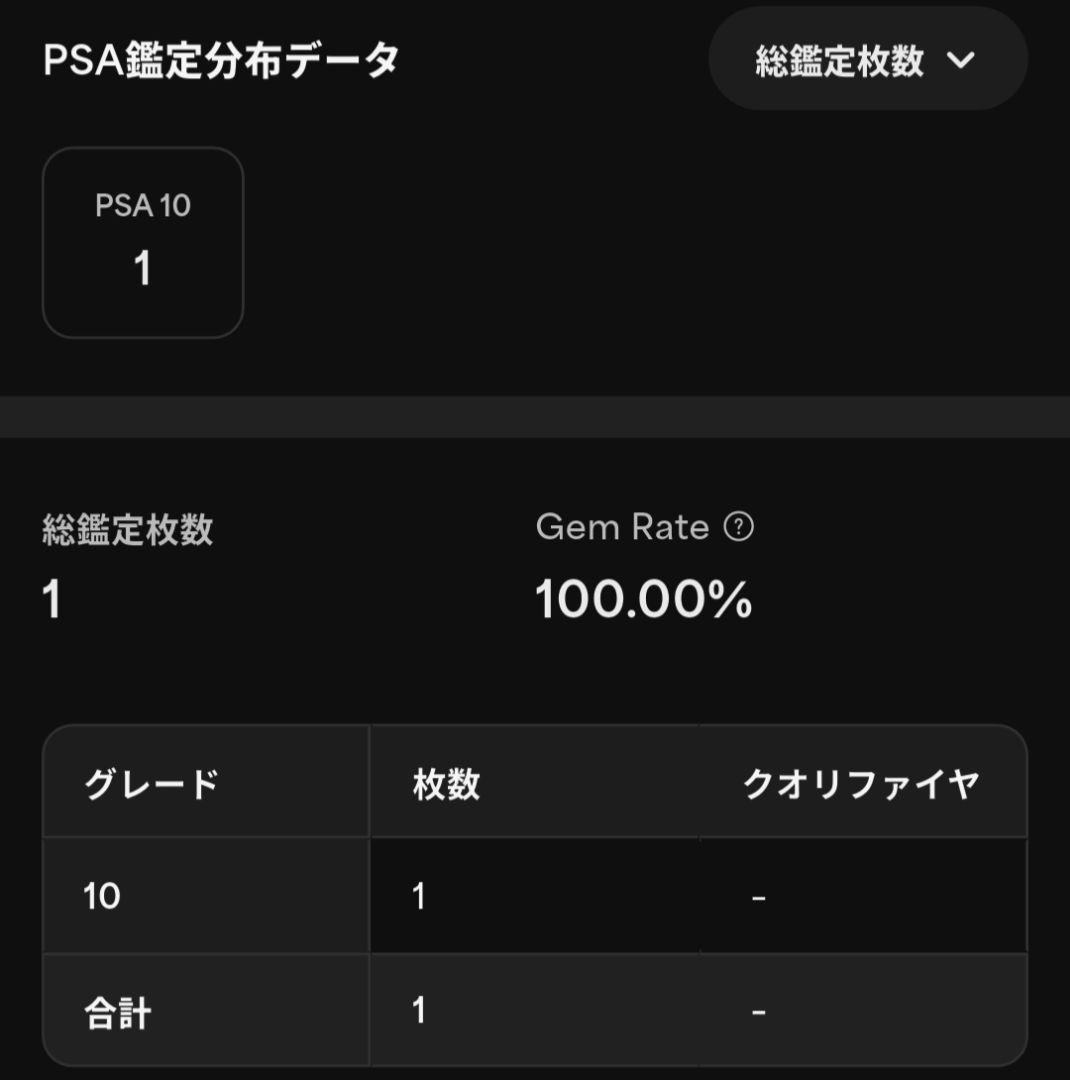 PSA10 清蔵タイゾウ エネルギー SER 箔押しサイン ヴァンガード
