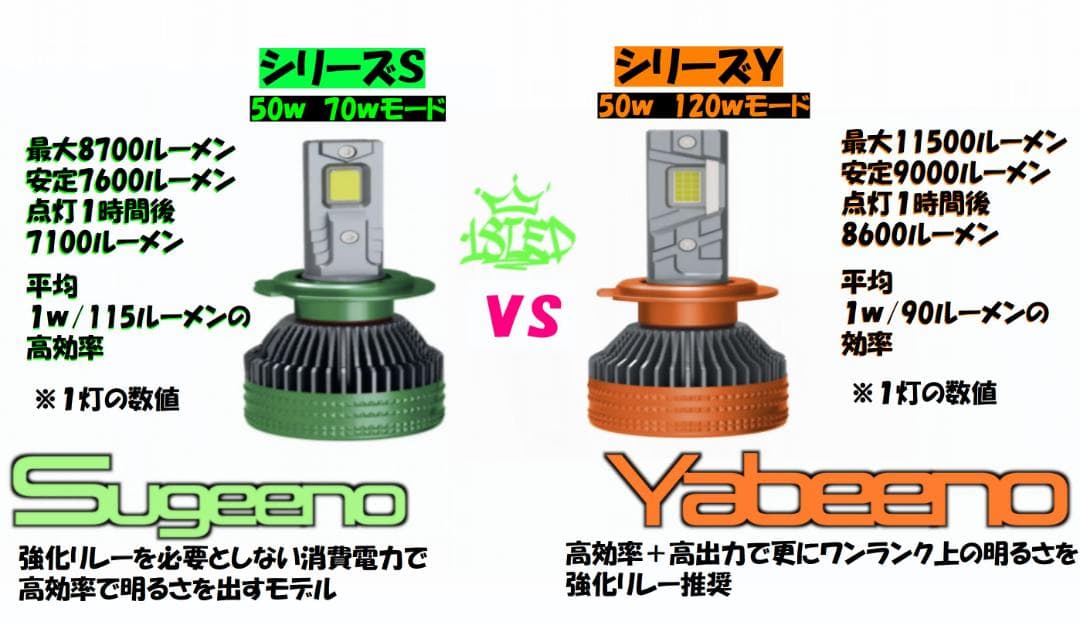 18LED シリーズY 宇宙一明るいバルブ 暗かったら返金します H11H816