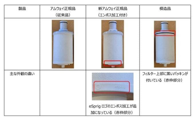日本アムウェイ 正規品保証❗️eSpringⅡ浄水器 カートリッジ - メルカリ