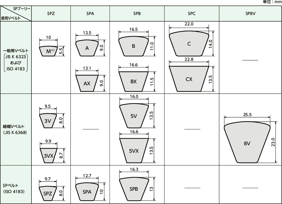 SPZ280-3｜イソメック®SPプーリー - M・3V・3VX適用 データム径dd 280