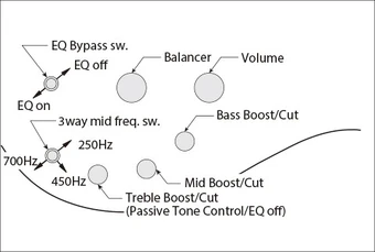 BTB1906LW | Ibanez Wiki | Fandom