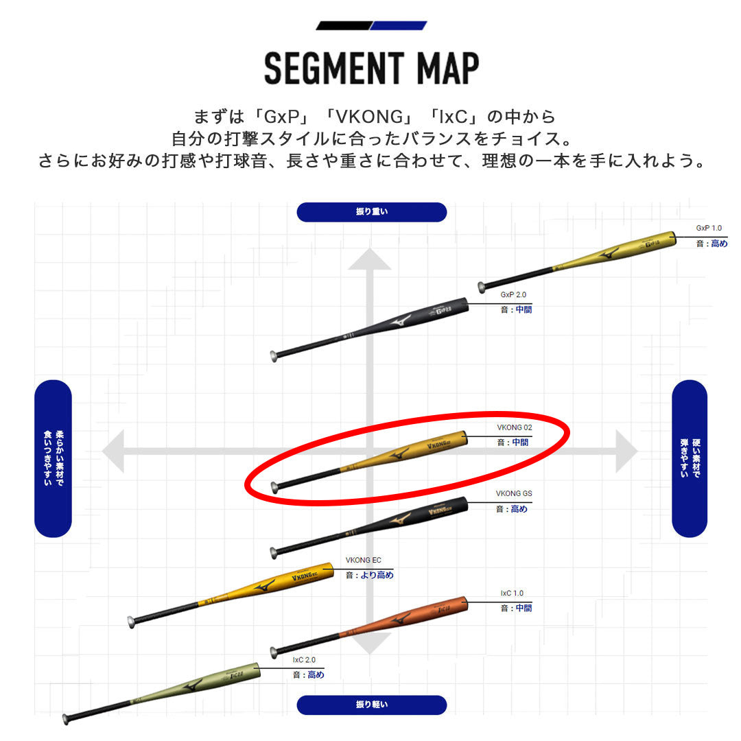2024新基準対応】ミズノ 硬式 金属バット Vコング02 グローバル