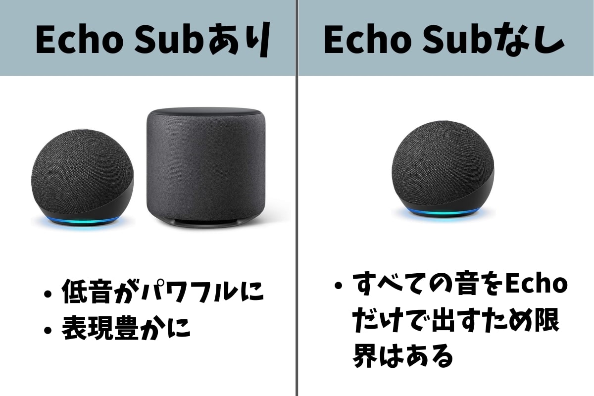 Echo Subを実機レビュー！低音がパワーアップするEcho用サブウーファー