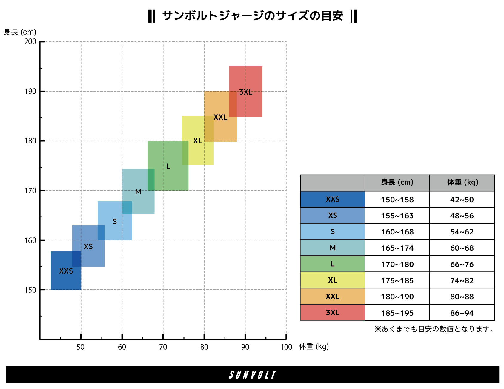 サンボルトウェアのサイズ感について ▻ オリジナルサイクルウェアの