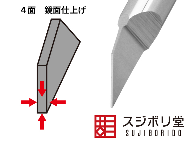 BMCタガネ、スジボリ（スジ彫り）工具です。ガンプラ、フィギュア