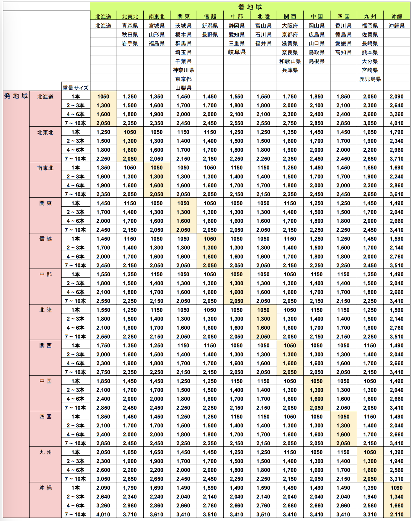 配送料について – Sakenomy サポートチーム